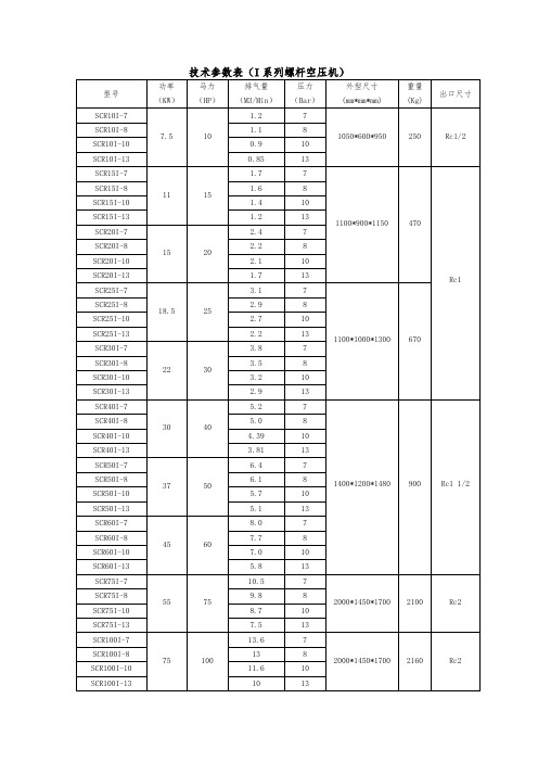 技术参数表(I系列螺杆空压机)