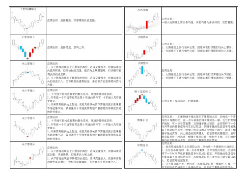 78种K线形态