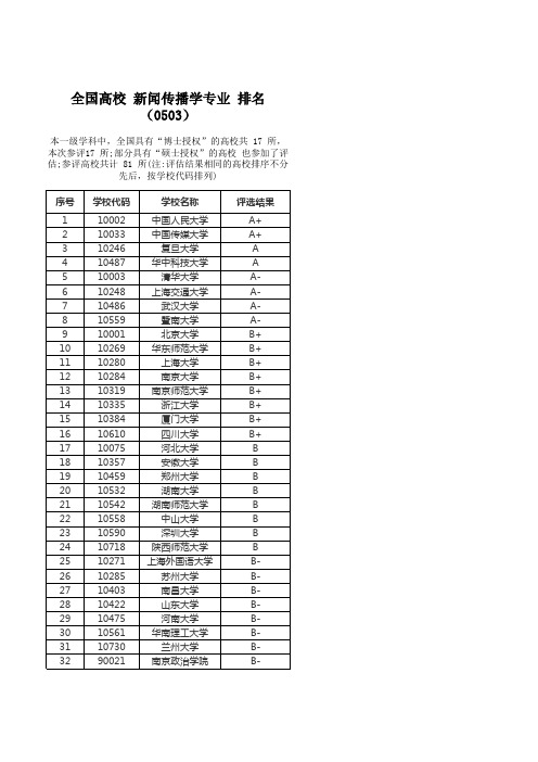 全国高校 新闻传播学专业 排名