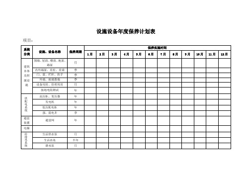 设施设备年度保养计划表