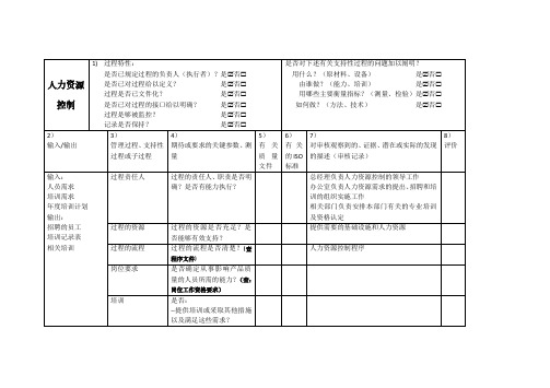 ISO9001-2015内审检查表