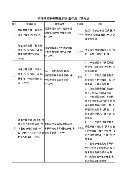 护理质控护理质量评价指标及计算方法