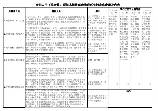 ANAL顾问式销售理念沟通标准化话术-养老篇(初版)