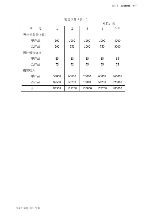 海东地区美乐丰区块链无人餐厅全面预算表单