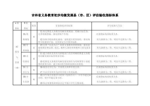 吉林省义务教育初步均衡发展县(市、区)评估验收指标体系