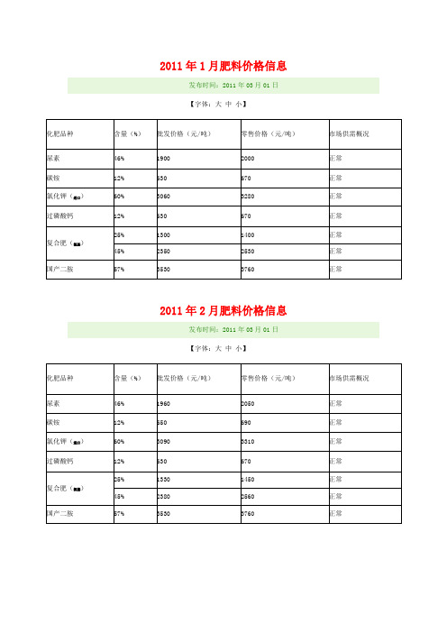 肥料价格表