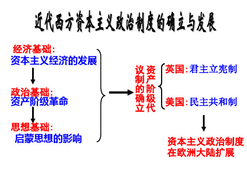 世界近代史——法国德国