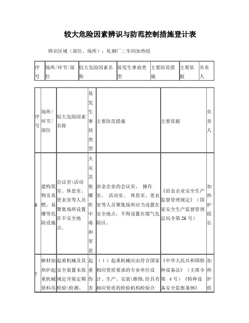 较大危险因素登计表