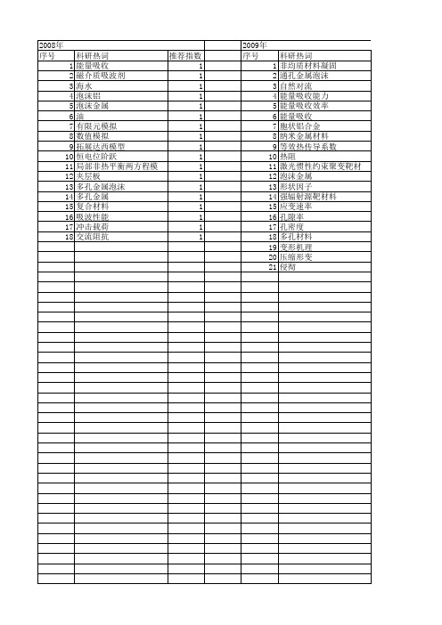 【国家自然科学基金】_多孔泡沫金属_基金支持热词逐年推荐_【万方软件创新助手】_20140803