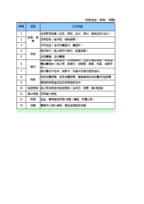 全面盘点表模版--资金、账务、流程存货