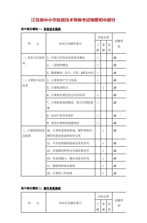 江苏省中小学信息技术等级考试纲要初中部分