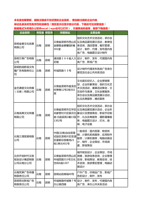 新版云南省影视广告设计制作工商企业公司商家名录名单联系方式大全285家