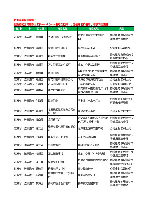 2020新版江苏省连云港市门窗有限公司工商企业公司商家名录名单黄页联系号码地址大全153家