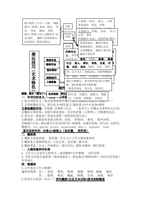 初中语文现代文阅读知识点梳理