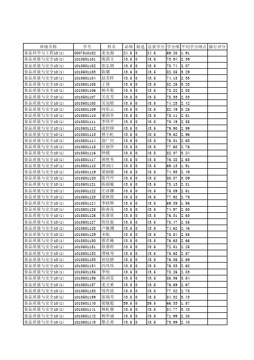 10级大一成绩总绩点