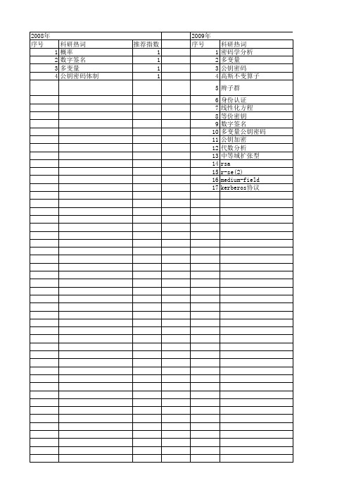 【国家自然科学基金】_多变量公钥密码_基金支持热词逐年推荐_【万方软件创新助手】_20140802