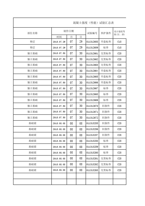 混凝土强度(性能)试验汇总表