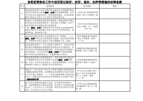 适用登记保存、封存、查封、扣押等措施的法律条款(食品药品执法)