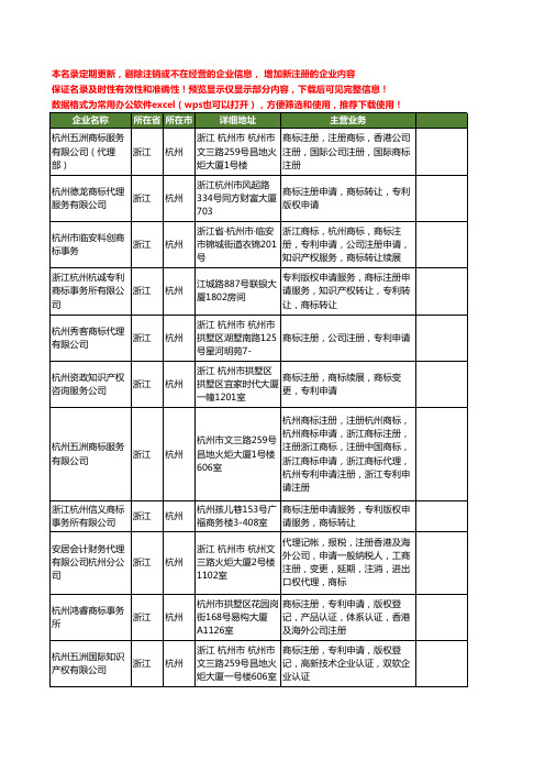 新版浙江省杭州专利申请注册工商企业公司商家名录名单联系方式大全60家