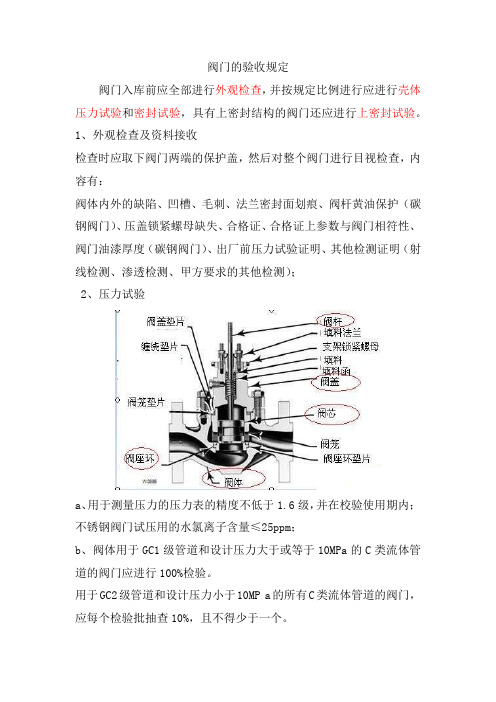 阀门验收规范