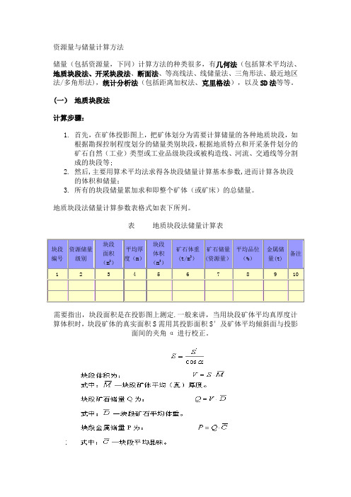 资源量与储量计算方法