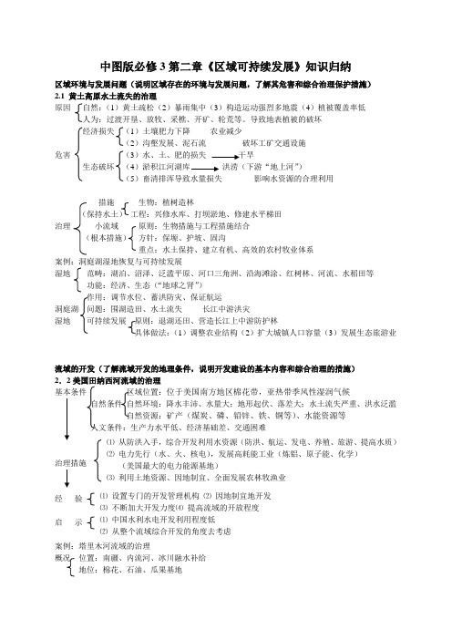 中图版必修3第二章知识归纳范文