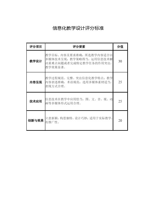 信息化教学设计、说课评分标准