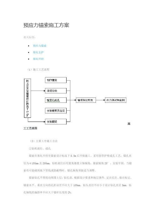 锚索施工方案