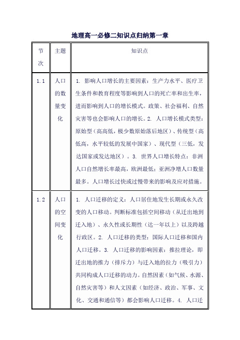 地理高一必修二知识点归纳第一章