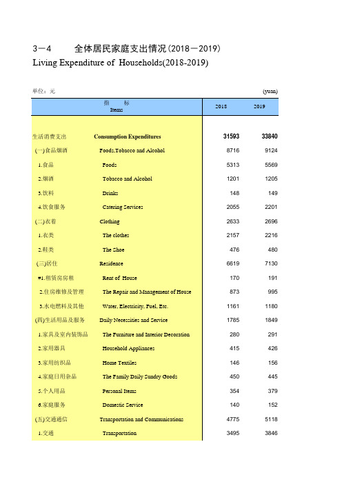 无锡市统计年鉴：3-4 全体居民家庭支出情况(2018-2019)食品烟酒衣着居住生活用品服务交通通信医疗保险消费