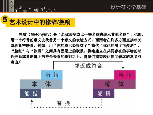 设计符号学换喻