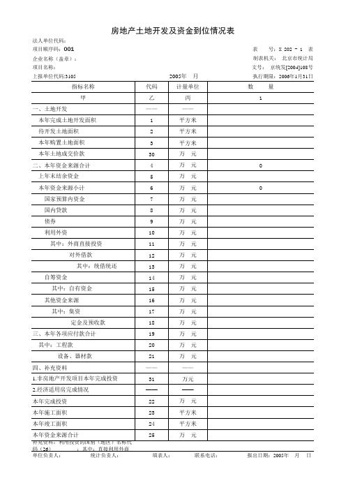 房地产土地开发及资金到位情况表