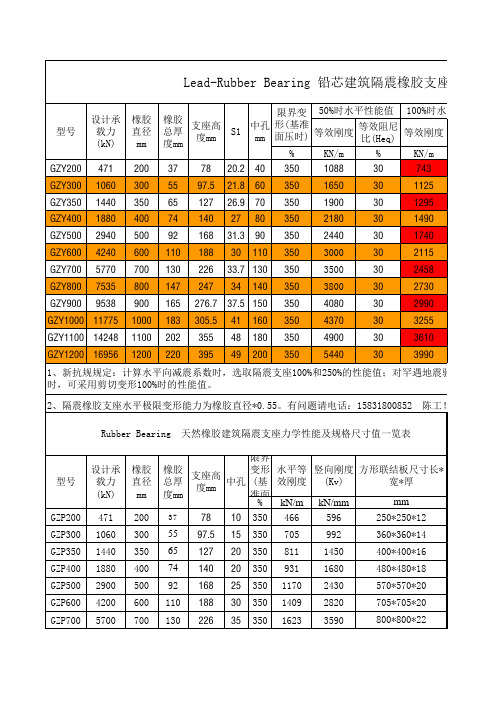 建筑隔震支座系列参数 