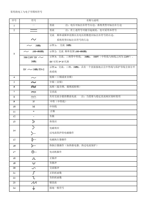 常用de电工与电子学图形符号大全