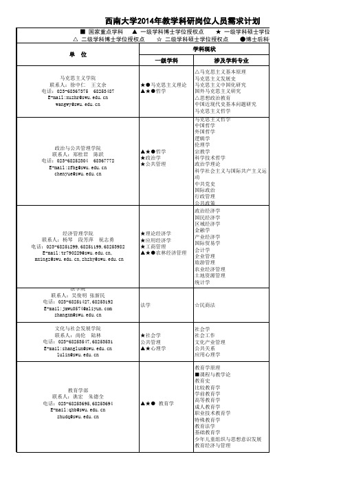 西南大学2014年教学科研岗位人员需求计划xls下载