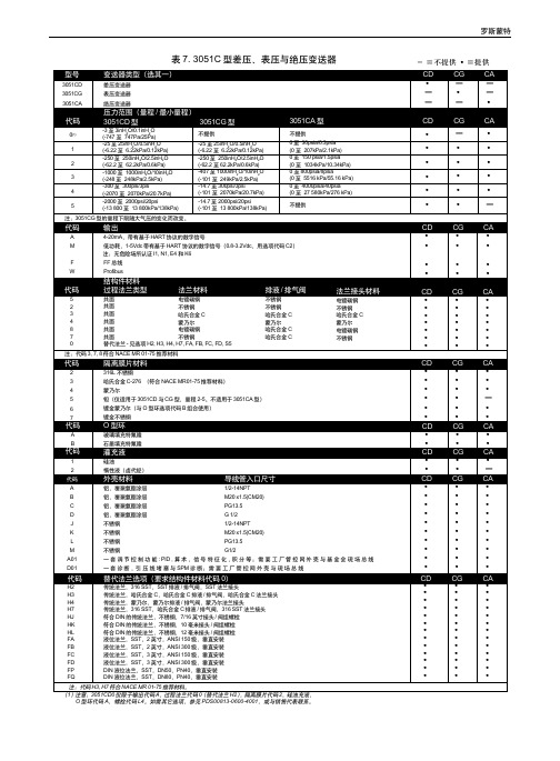 罗斯蒙特3051CD变送器选型表