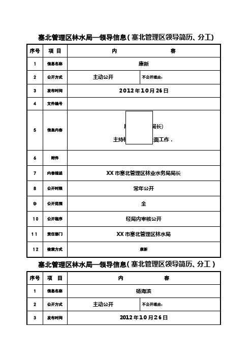 塞北统制区林水局—领导信息(塞北统制区领导履历、分工)