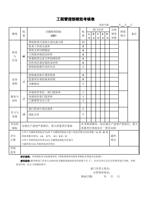 261工程管理部绩效考评表1