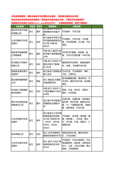 新版浙江省汽车灯泡工商企业公司商家名录名单联系方式大全160家