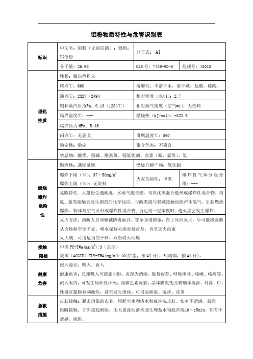 铝粉物质特性与危害识别表