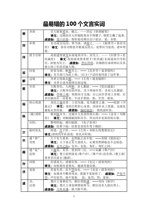 最易错的100个文言文实词(精品、经典)