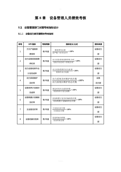 设备管理人员绩效考核