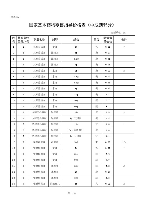 国家基本药物零售指导价格(中成药)