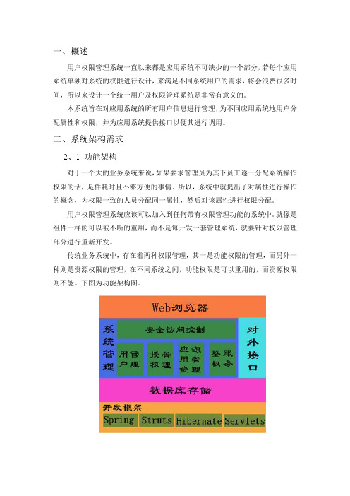 统一用户及权限管理系统需求分析