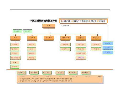 网站拓扑图