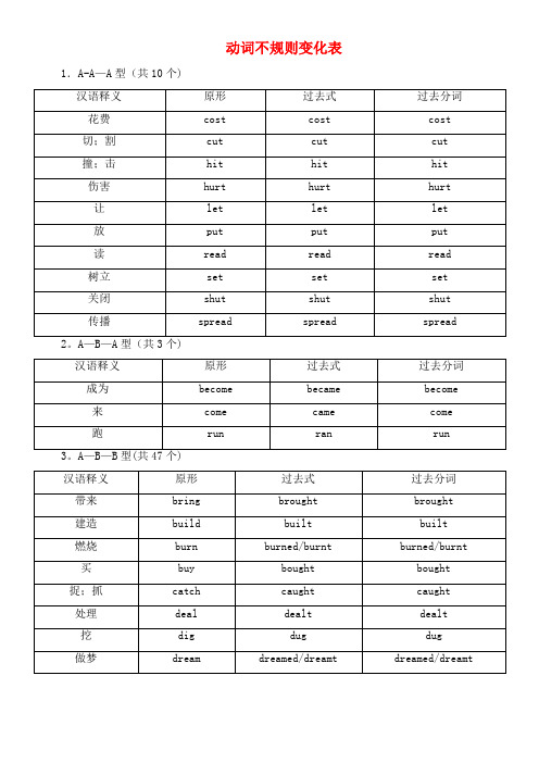 河南省中考英语总复习早读材料动词不规则变化表(2021年整理)