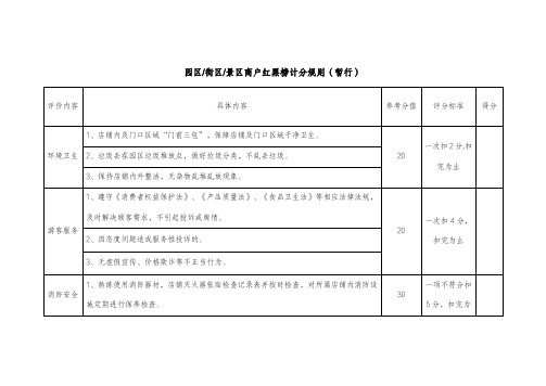 商户管理考核打分计分