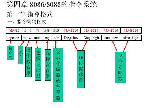 第四章 8086 8088的指令系统