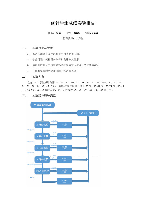 北京交通大学_汇编语言程序设计实验报告