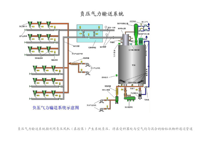 负压气力输送系统
